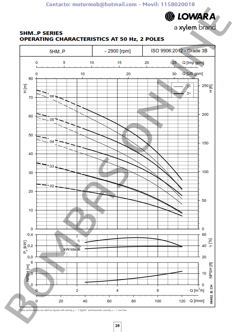 Bomba Multietapa LOWARA 5HM02P05M – Monofasica – 104600750 – Precio