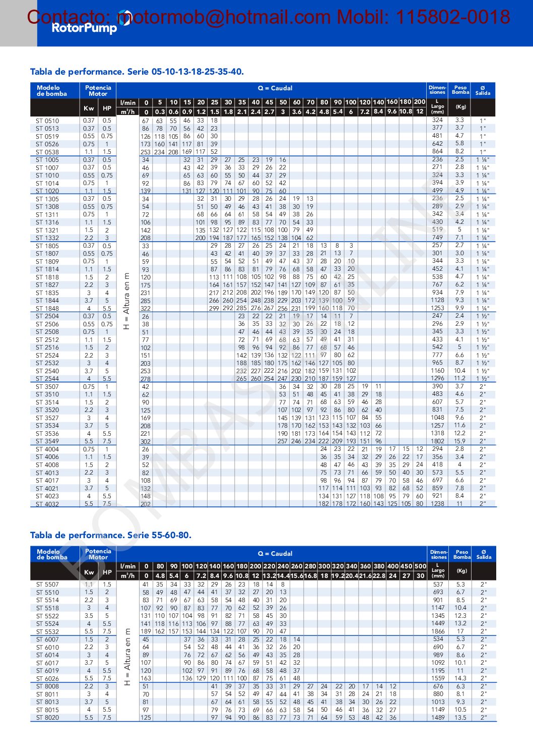 Bomba Sumergible ROTOR PUMP ST 8020 7.5 HP B ( T ) Motor Franklin – Precio