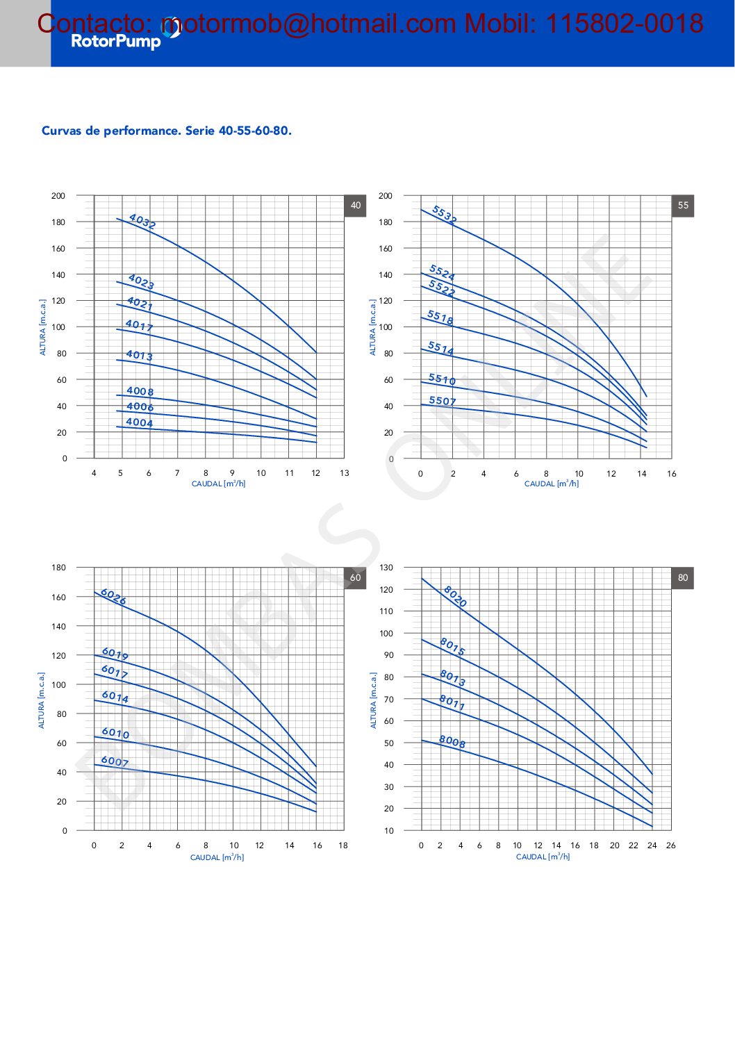 Bomba Sumergible ROTOR PUMP ST 8020 7.5 HP B ( T ) Motor Franklin – Precio
