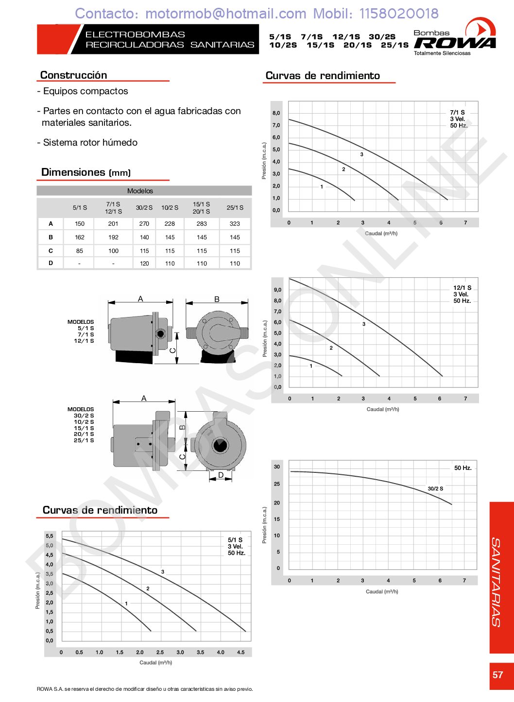 Bomba Centrífuga Sanitaria ROWA 15/1 S (T) – 1.25 HP – Trifásica – Precio