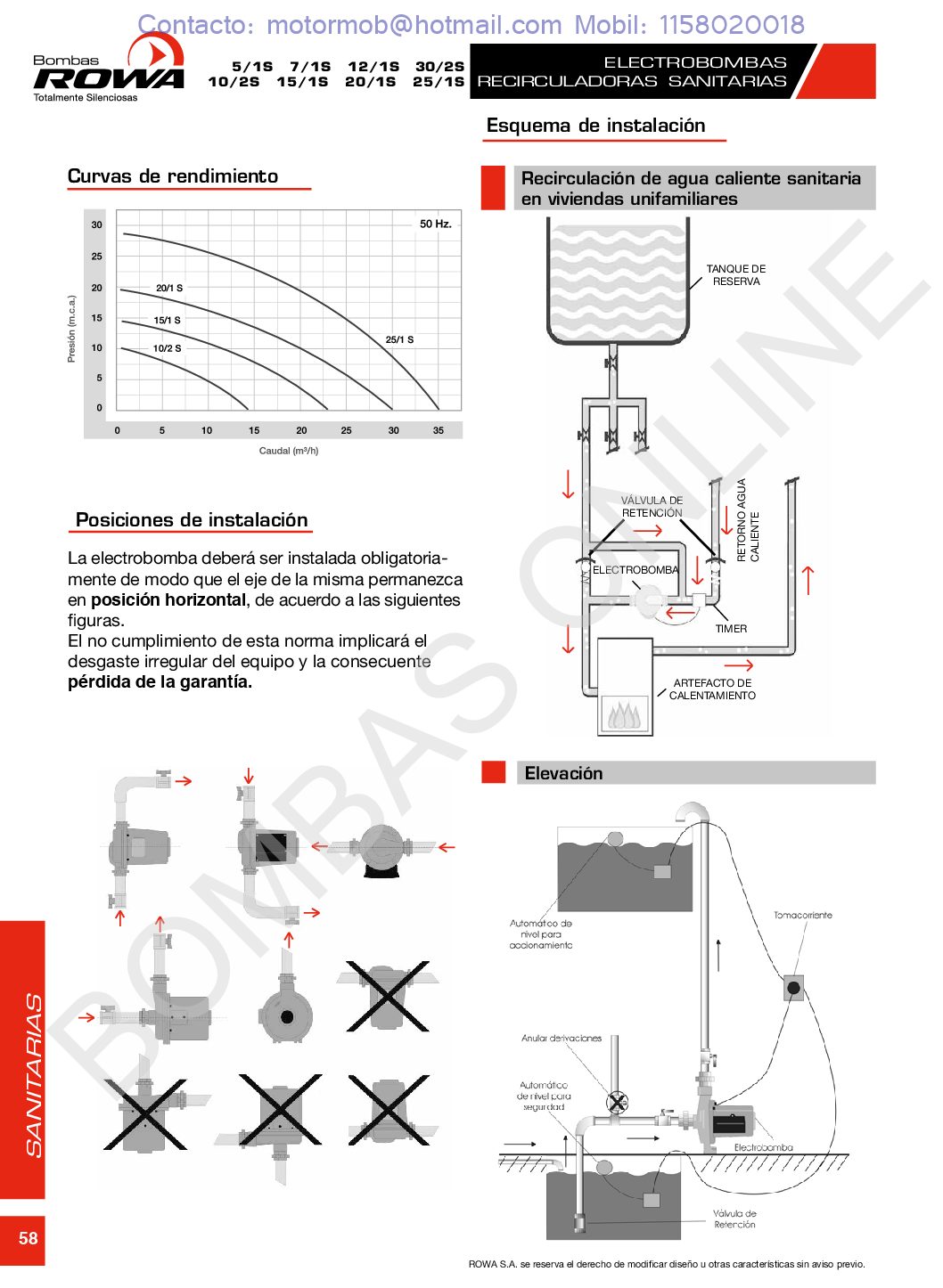 Bomba Centrífuga Sanitaria ROWA 15/1 S (T) – 1.25 HP – Trifásica – Precio