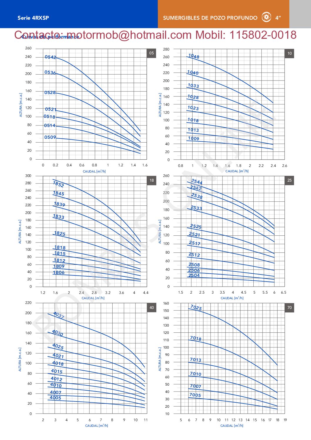 Bomba Sumergible ROTOR PUMP 4RXSP 4005 1 HP ARRANQUE DIRECTO ( M ) Motor Rotor Pump – Precio