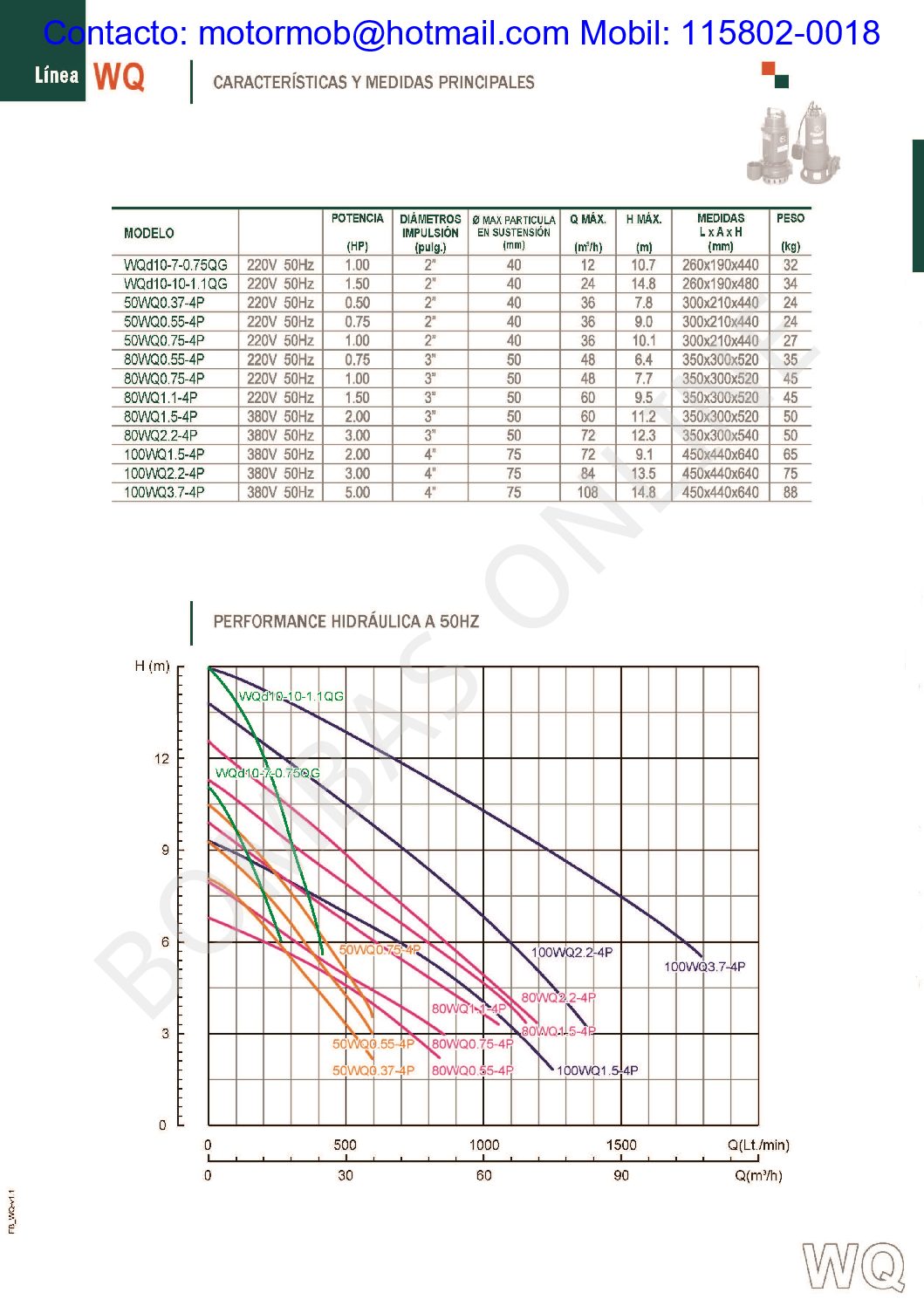 Bomba Sumergible Trituradora CZERWENY WQd10-10-1,1QG – 1.5 HP – Monofásica