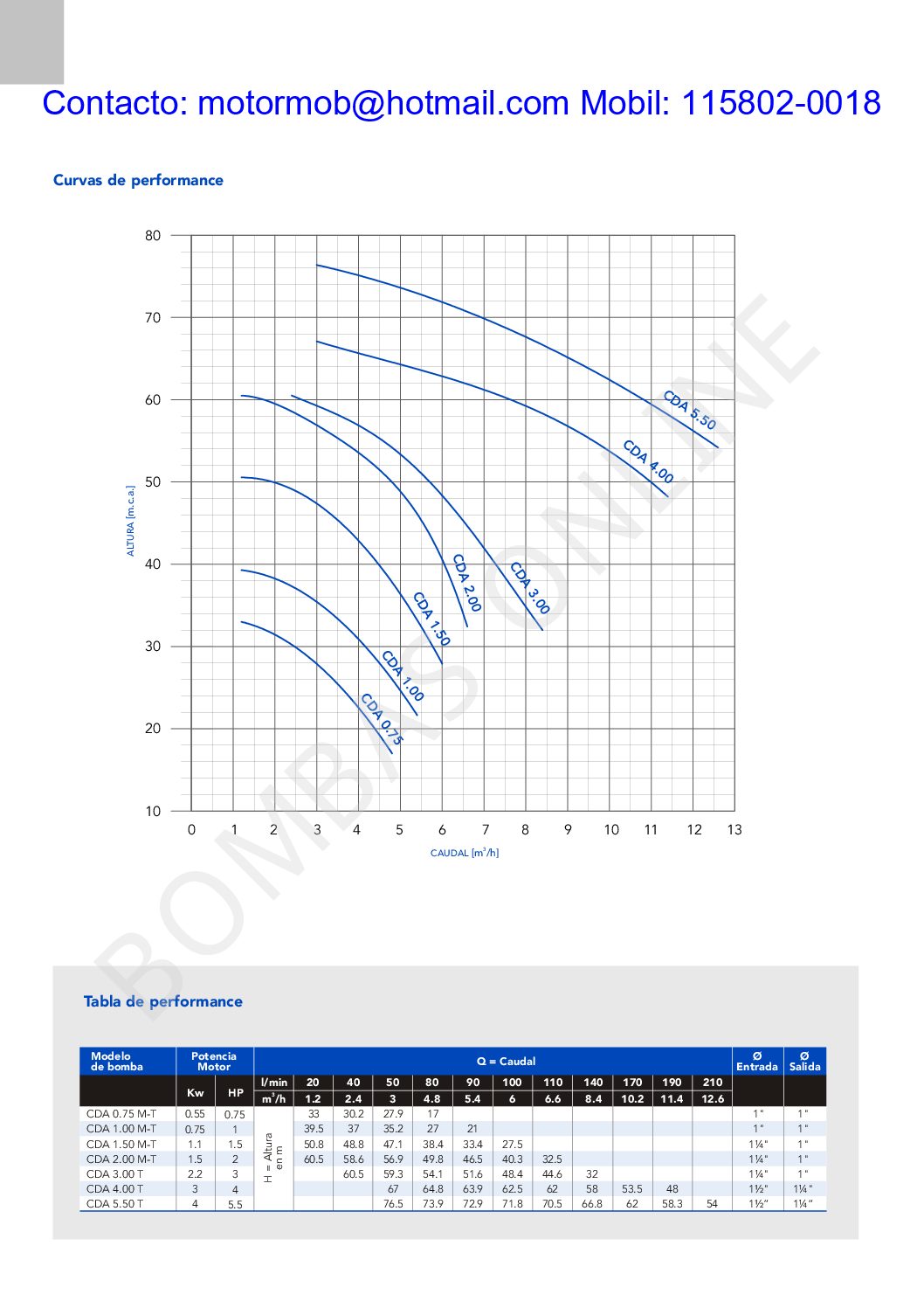 Bomba Centrífuga Doble Etapa EBARA CDA 300 T – 3 HP – Trifasica – Precio