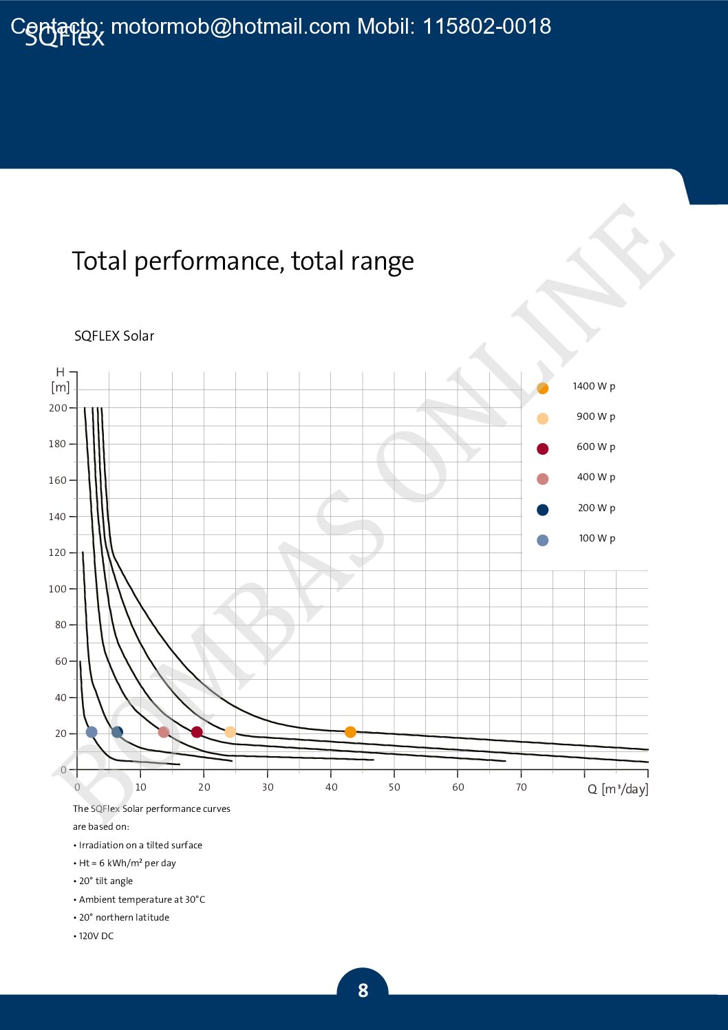 GRUNDFOS SQF 1.2-3 Rp 1 1/4 cpl. SUMERGIBLE ENERGIA EOLICA / SOLAR 380V 96834838 Helicoidal – PRECIO