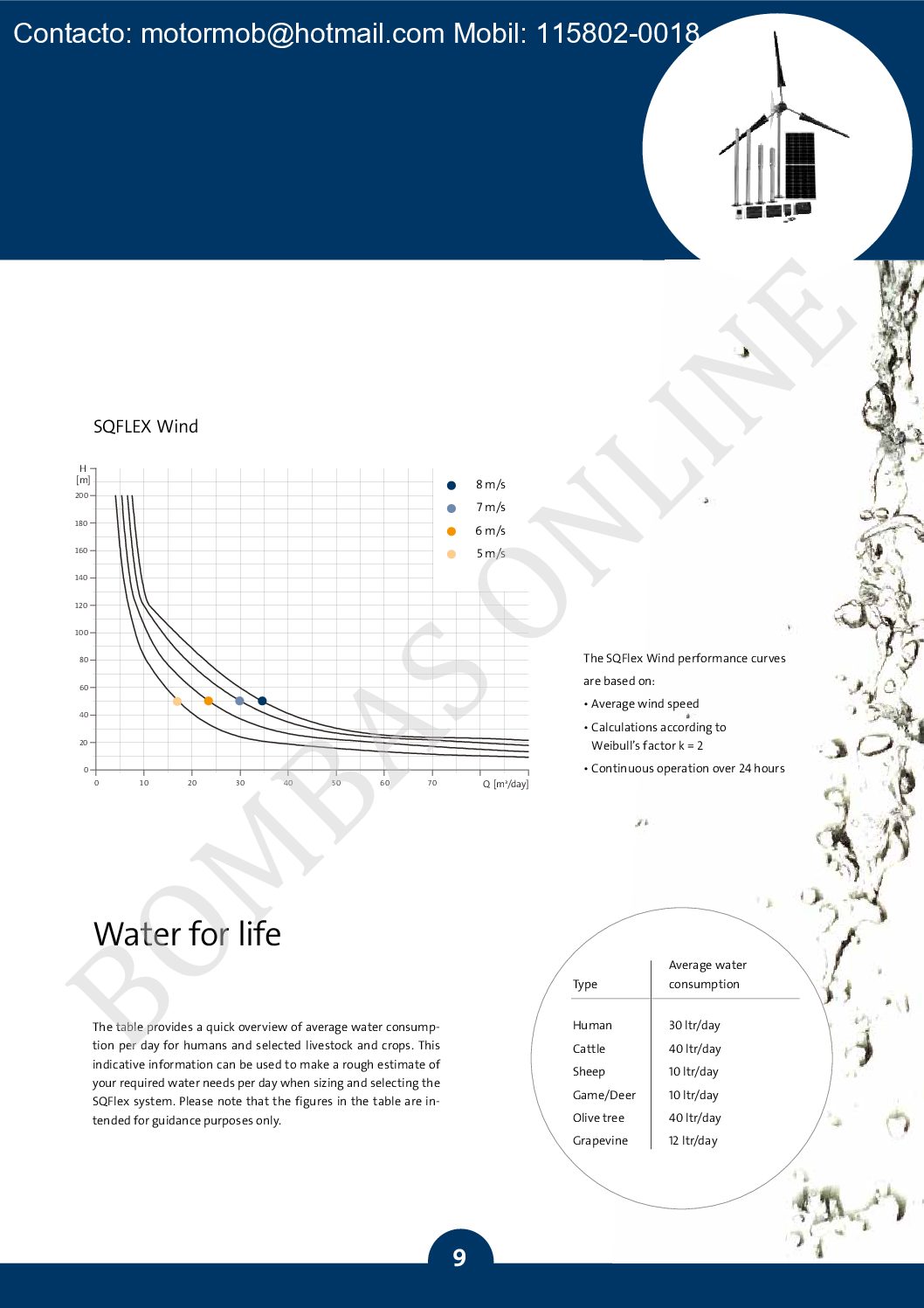 GRUNDFOS SQF 1.2-3 Rp 1 1/4 cpl. SUMERGIBLE ENERGIA EOLICA / SOLAR 380V 96834838 Helicoidal – PRECIO