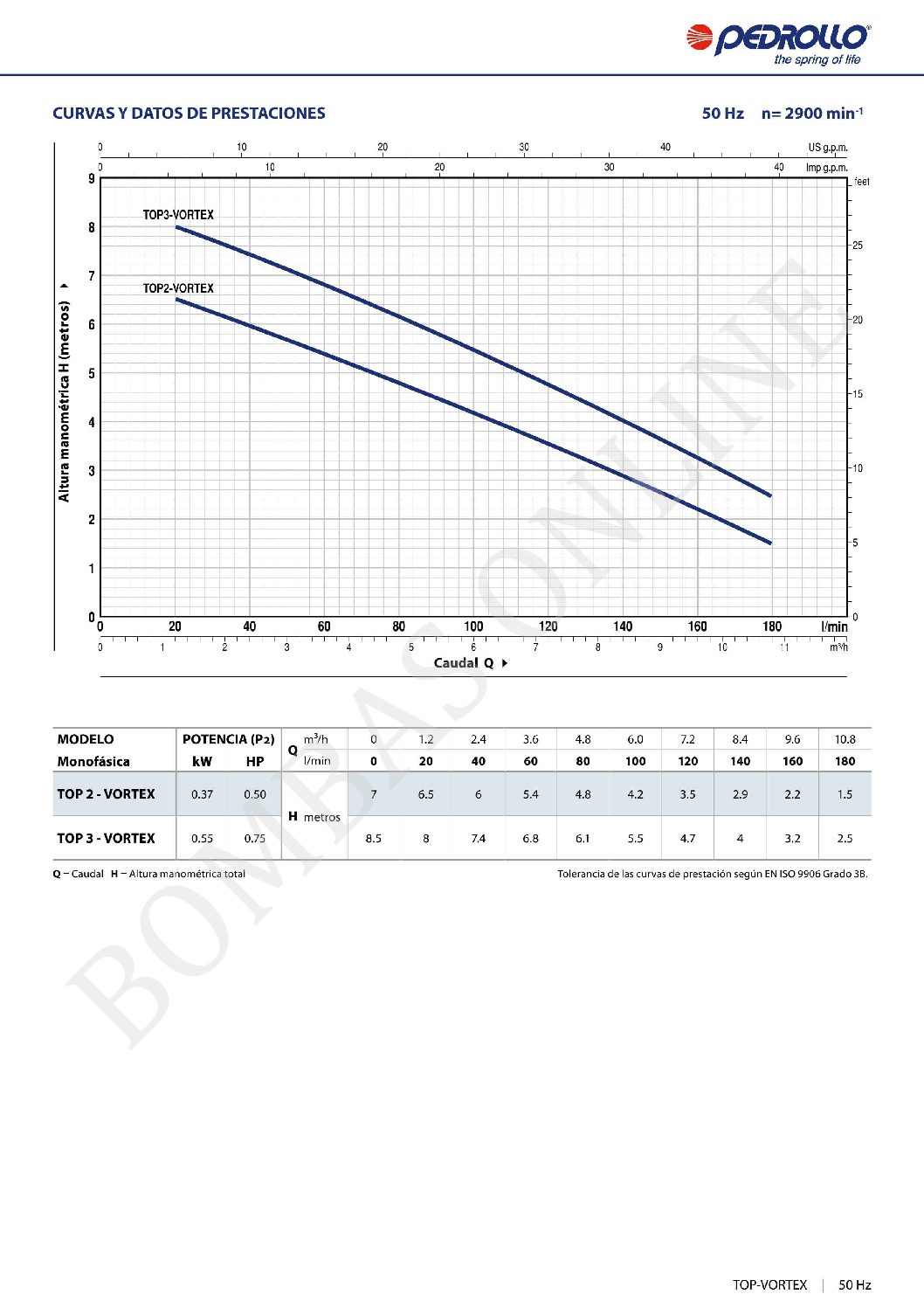 BOMBA DESAGOTE PLUVIAL PEDROLLO TOP VORTEX – 1/2 HP MONOFASICA – PRECIO