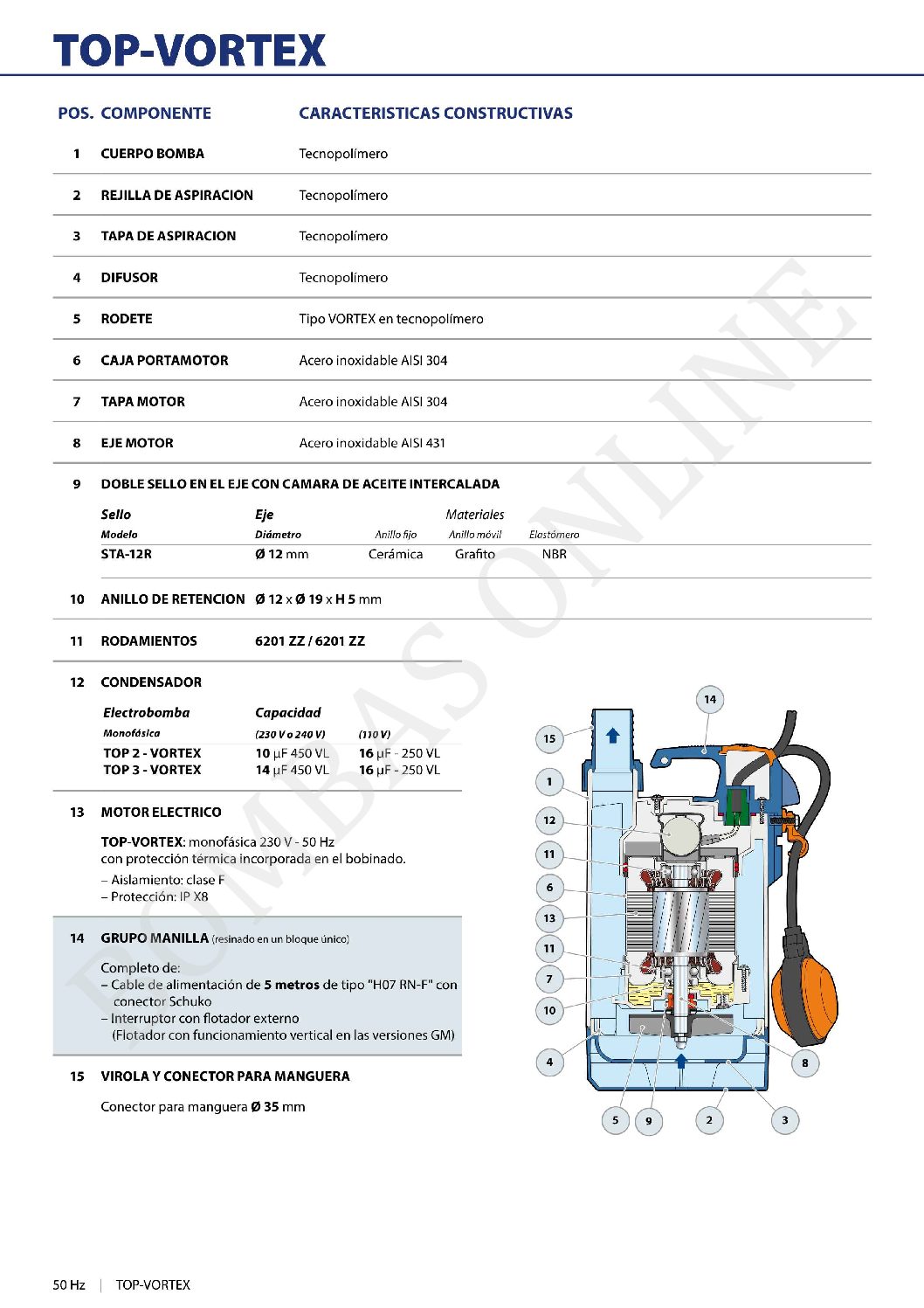 BOMBA DESAGOTE PLUVIAL PEDROLLO TOP VORTEX – 1/2 HP MONOFASICA – PRECIO