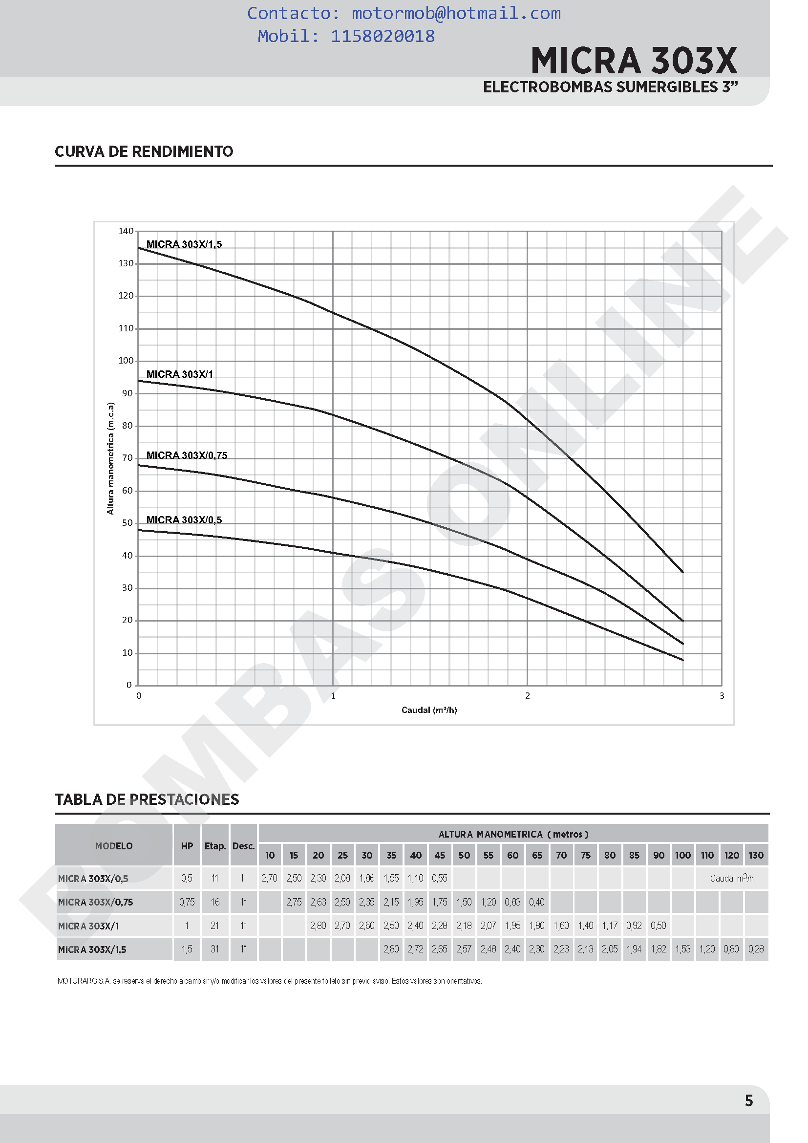 Motor Sumergible 3 Pulgadas MOTORARG S3-A 0,75 M – 3/4 HP