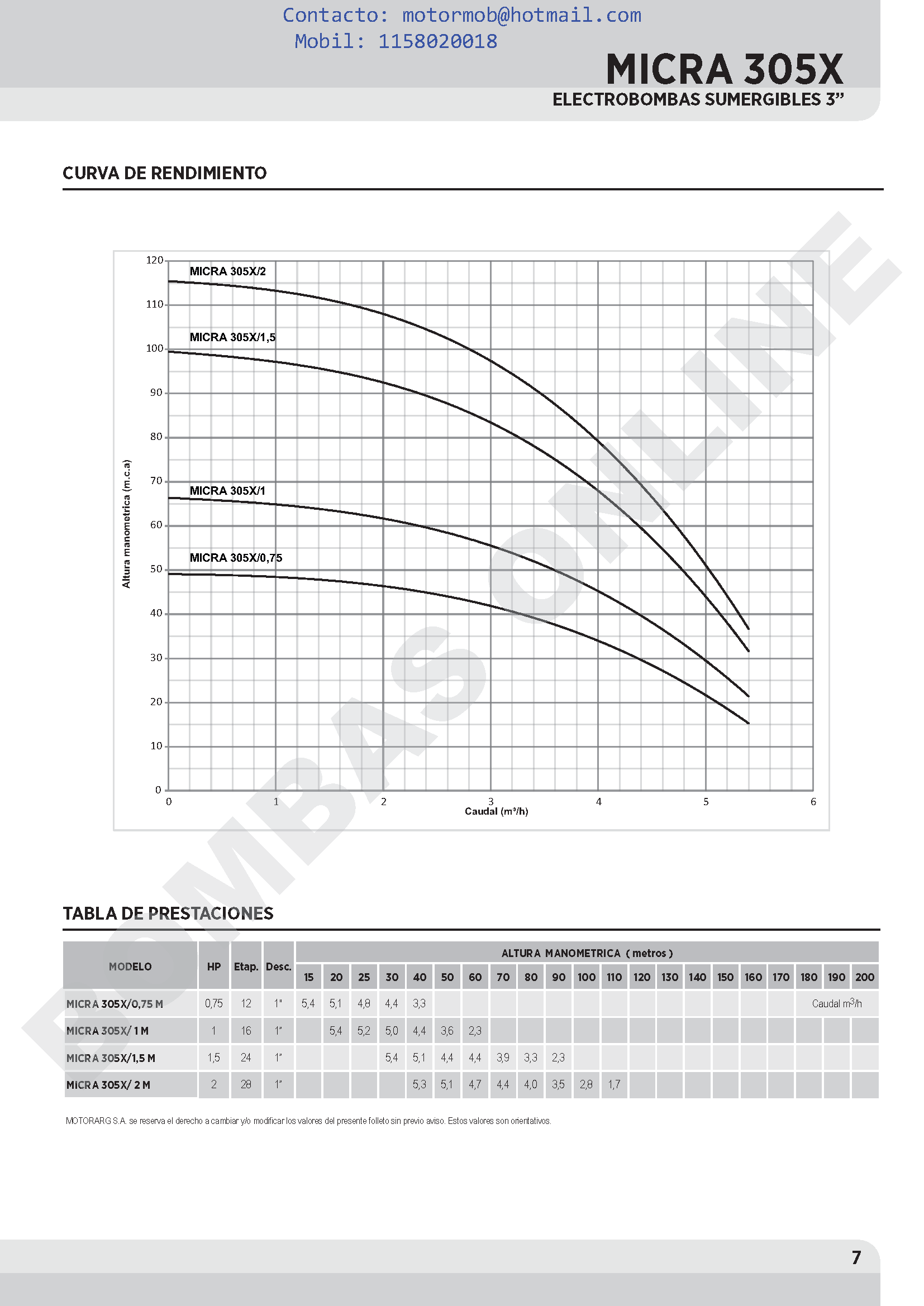 Motor Sumergible 3 Pulgadas MOTORARG S3-A 0,75 M – 3/4 HP