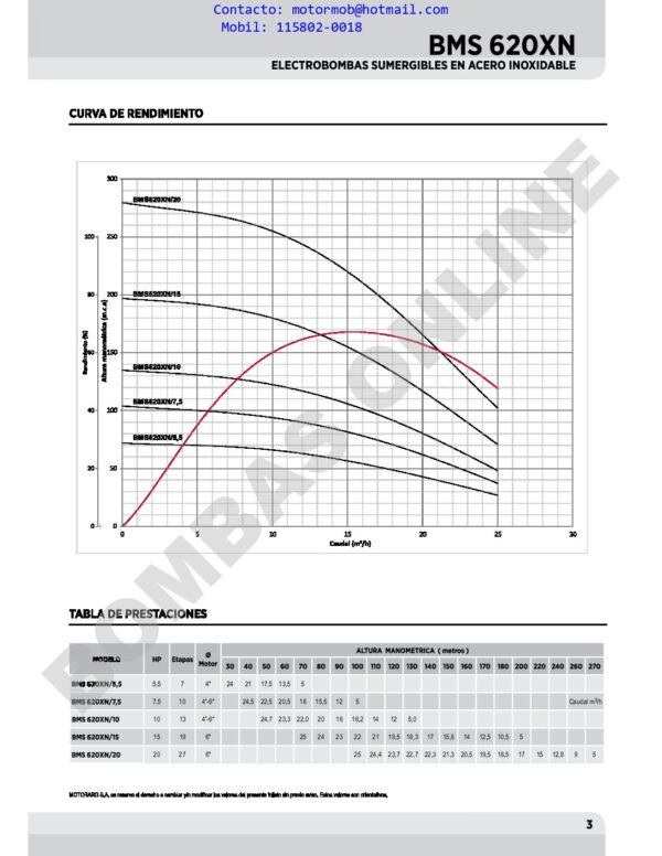 BOMBA SUMERGIBLE MOTORARG PARA PERFORACIONES DE 6″ BMS 620XN/10-6″ – 10 HP – (ACERO INOXIDABLE) – PRECIO