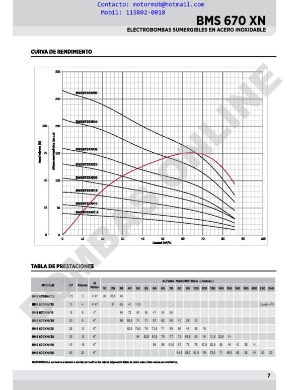 BOMBA SUMERGIBLE MOTORARG PARA PERFORACIONES DE 6″ BMS 620XN/7,5-6″ – 7,5 HP – (ACERO INOXIDABLE) – PRECIO