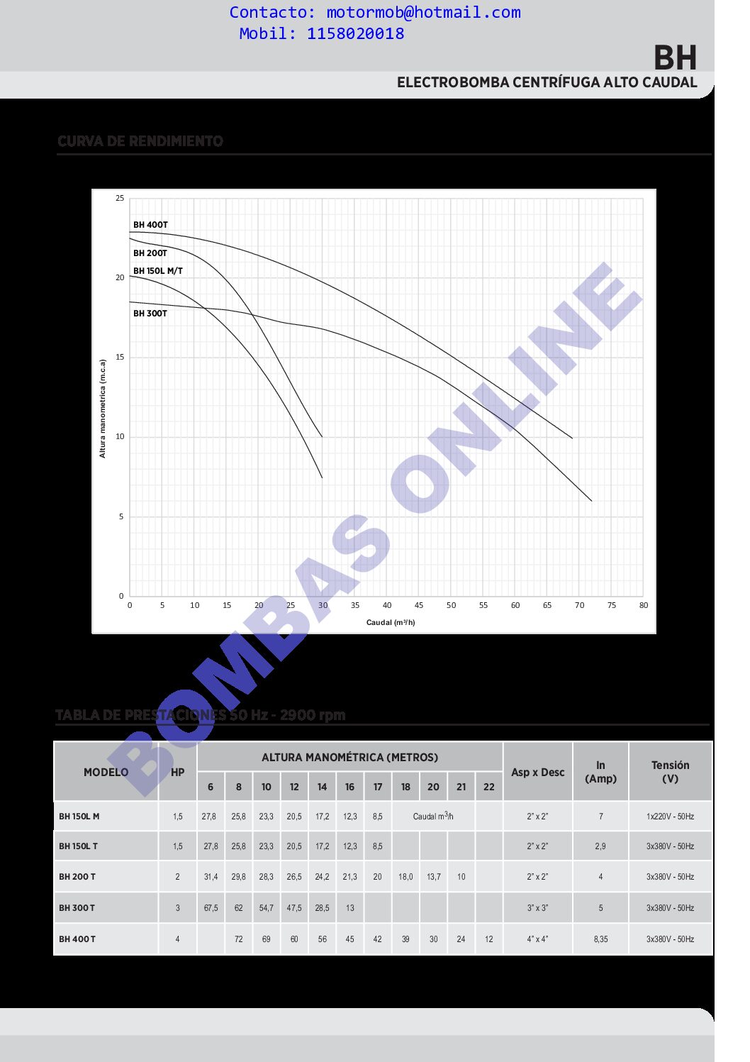 BOMBA MOTORARG CENTRÍFUGA MONOBLOCK BH 300 T – 3 HP – TRIFÁSICA – PRECIO