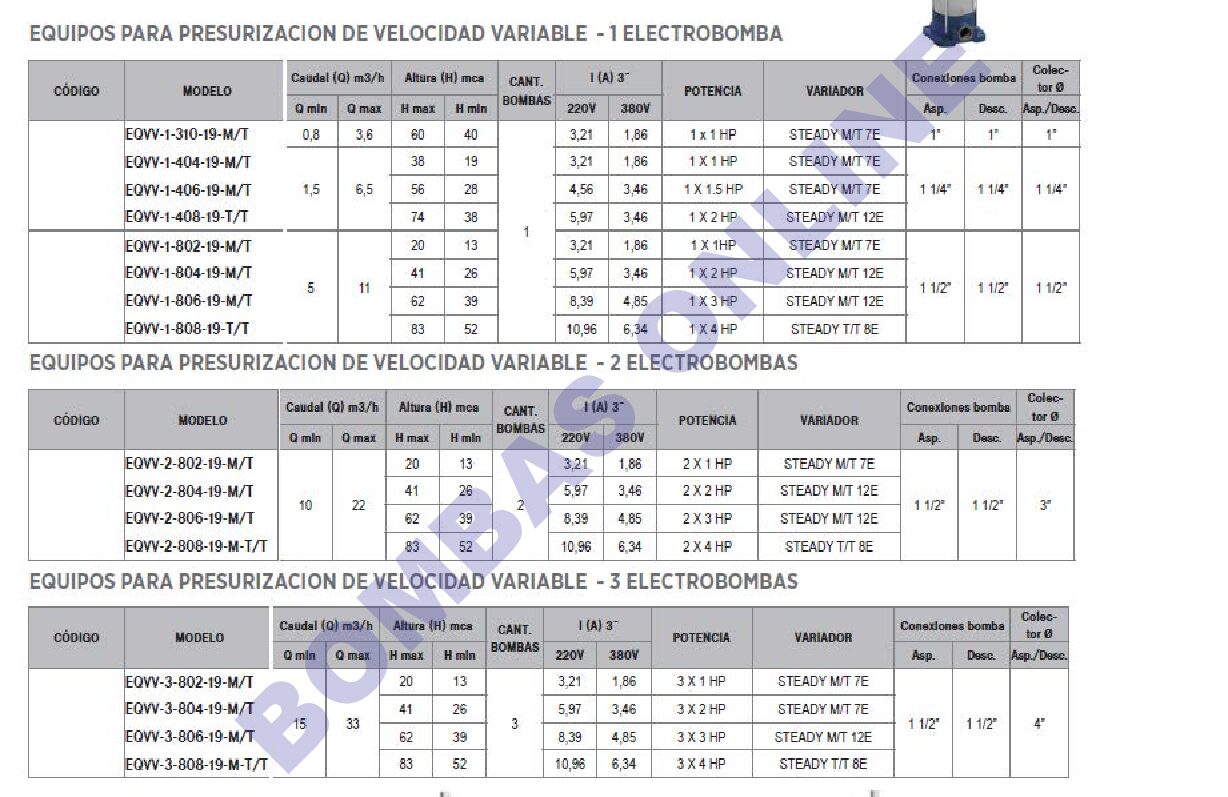 EQUIPO PRESURIZADOR MOTORARG DE VELOCIDAD VARIABLE EQVV-3-808-19-M-T/T – 3×4 HP – PRECIO
