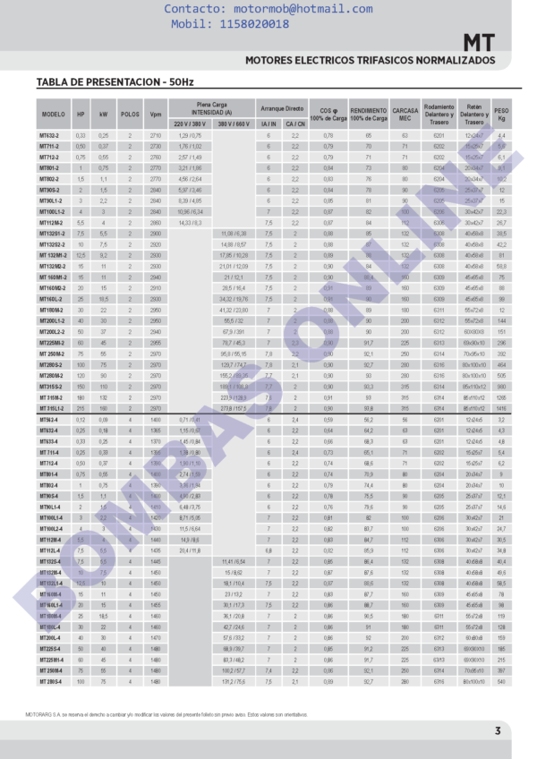 MOTOR ELECTRICO MOTORARG MT 90L1-4 – 2 HP – 1500 RPM – TRIFÁSICO – PRECIO
