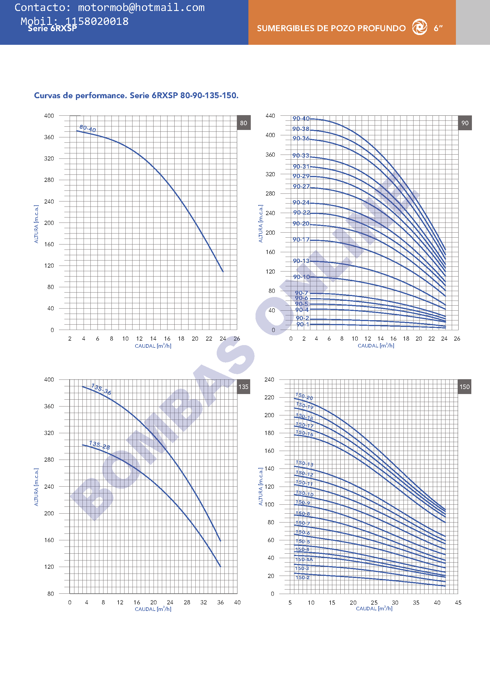 Bomba Sumergible ROTOR PUMP 6RXSP 90-4 – 3 HP – TRIFASICA – Motor Franklin – Precio