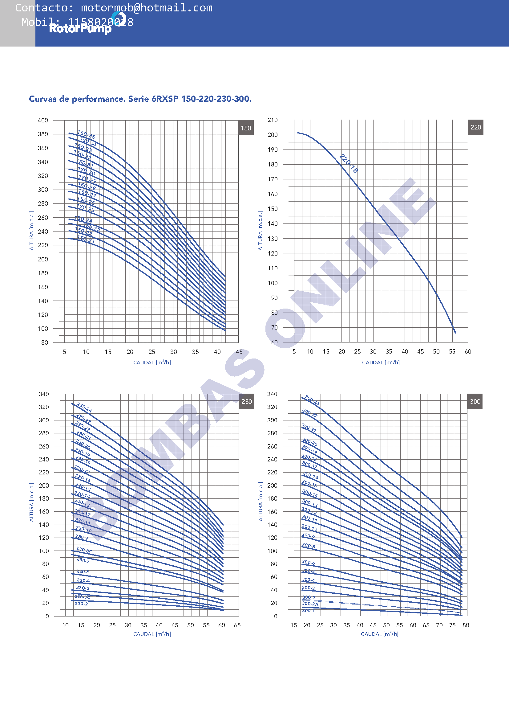Bomba Sumergible ROTOR PUMP 6RXSP 90-4 – 3 HP – TRIFASICA – Motor Franklin – Precio