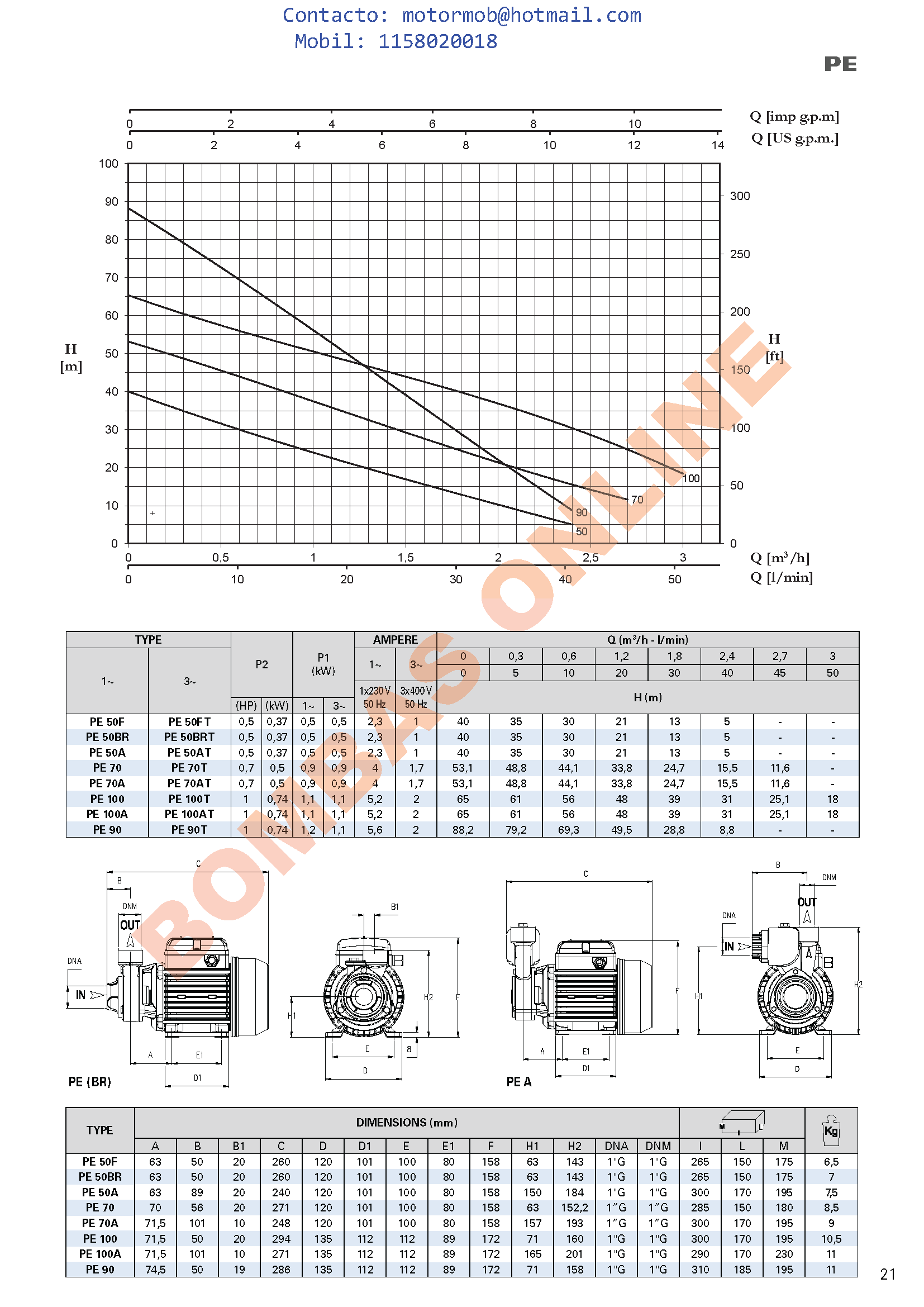 Bomba Periférica FORAS PE 100 M – 1 HP – Monofásica – Precio