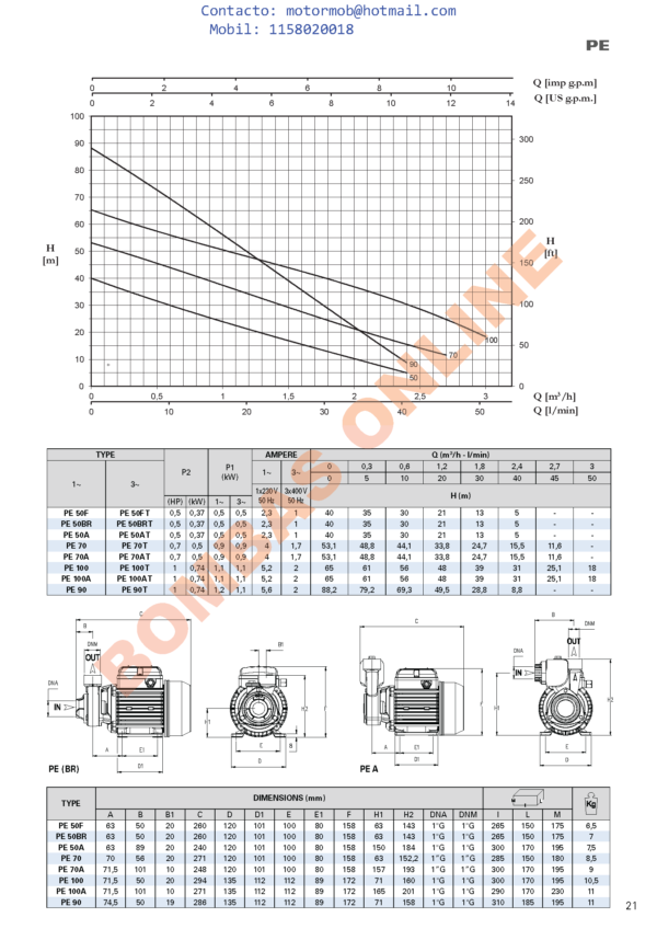 Bomba Periférica FORAS PE 100 T – 1 HP – Trifásica – Precio