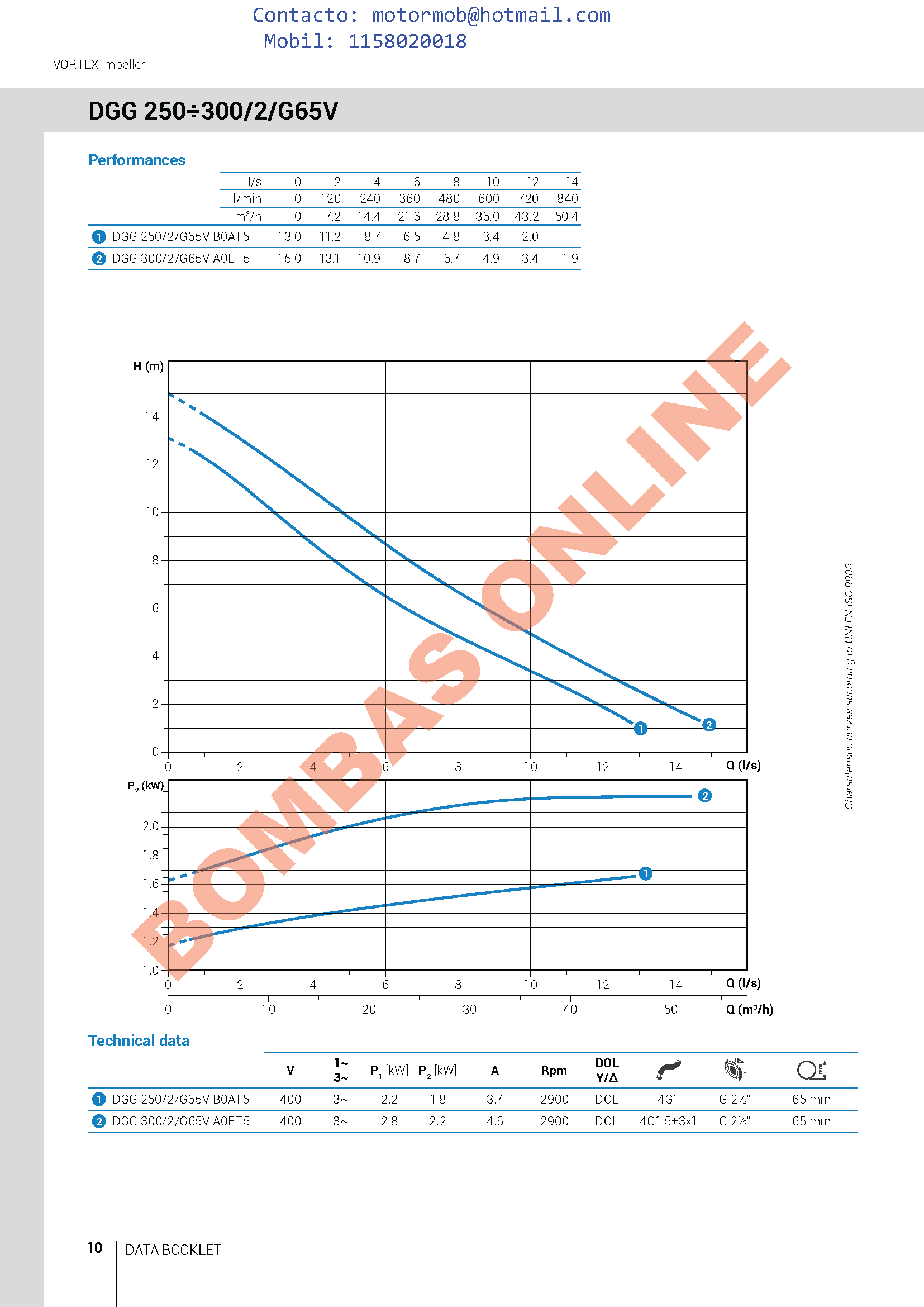 Bomba ZENIT DRAGA GREY DGG 2000/4/150 A0HT – 20 HP – Trifásica – Precio