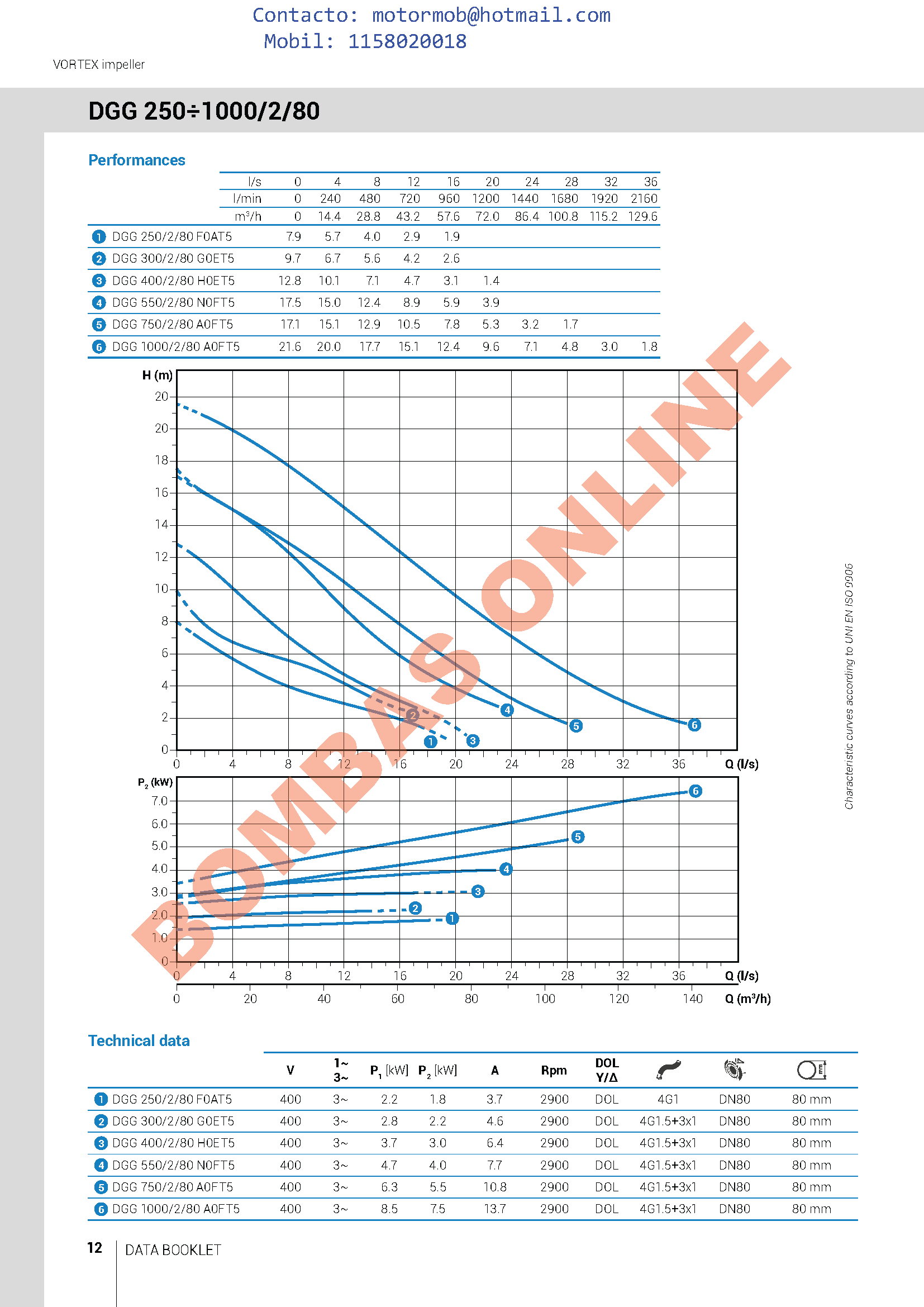 Bomba ZENIT DRAGA GREY DGG 2000/4/150 A0HT – 20 HP – Trifásica – Precio