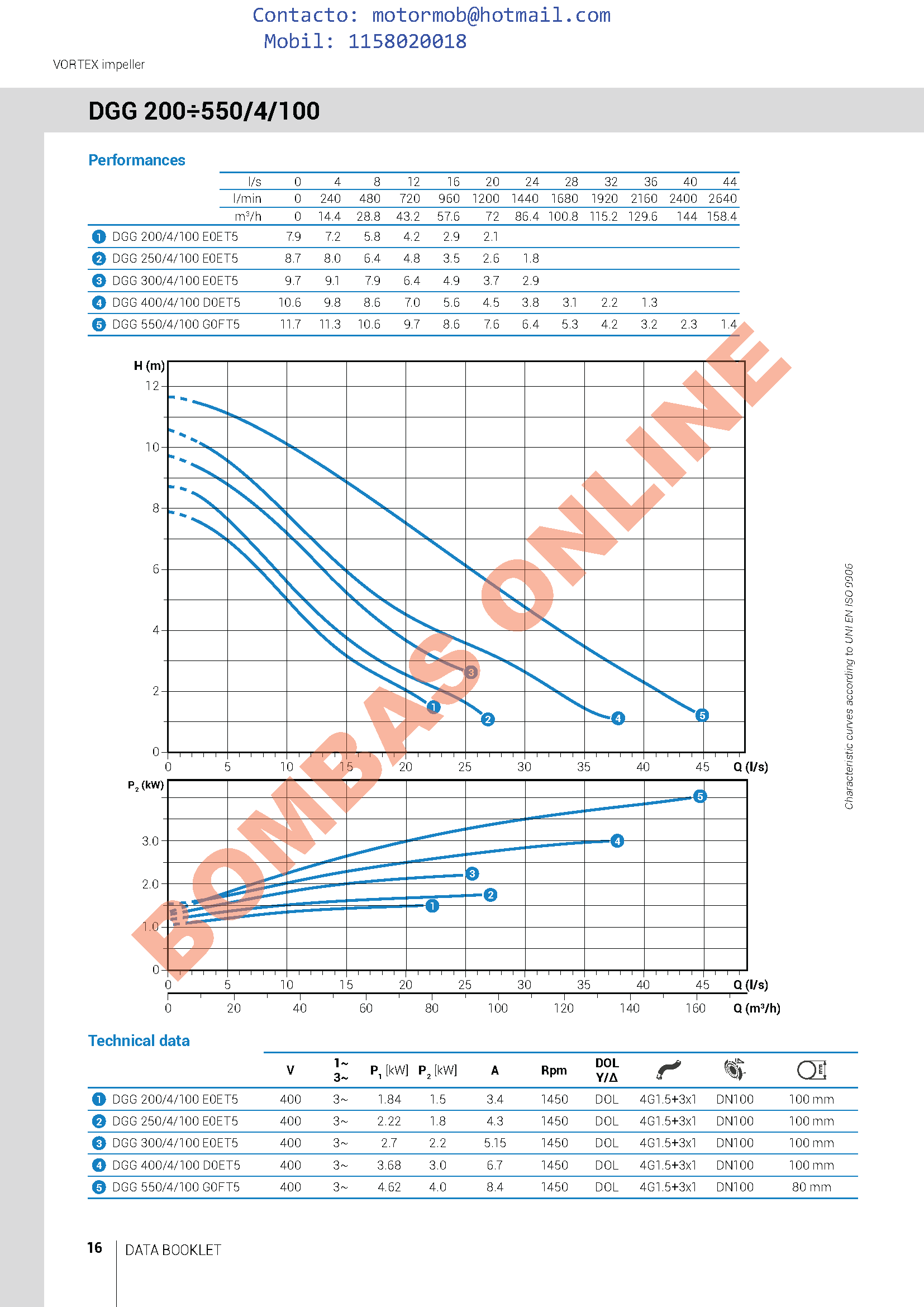 Bomba ZENIT DRAGA GREY DGG 2000/4/150 A0HT – 20 HP – Trifásica – Precio