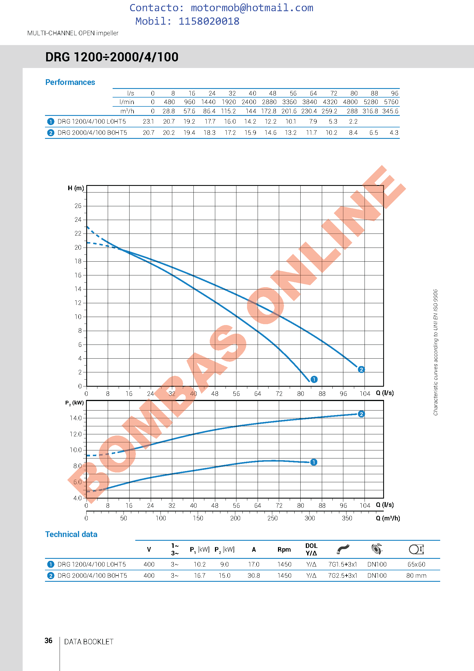 Bomba ZENIT DRENO GREY DRG 1200/4/100 L0HT – 12 HP – Trifásica – Precio