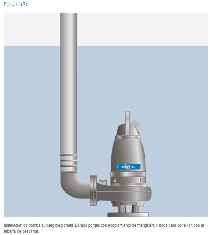 Bomba FLYGT CP 3045.181 A HT 252 – ( 0.75 KW ) – 1 HP – Monofásica – Precio
